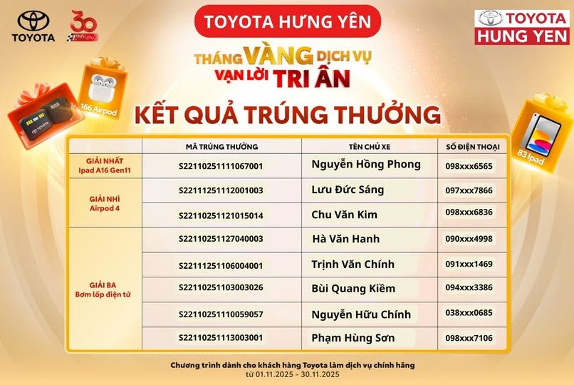 Thông báo trúng thưởng Chương trình “Tháng Vàng Dịch Vụ – Vạn Lời Tri Ân” - Ngày quay thưởng: 06/12/2025